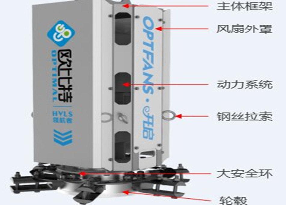 歐比特工業(yè)大風(fēng)扇