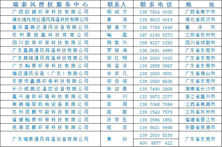 全民抗疫 瑞風(fēng)助力，瑞泰風(fēng)，瑞泰風(fēng)關(guān)愛在行動